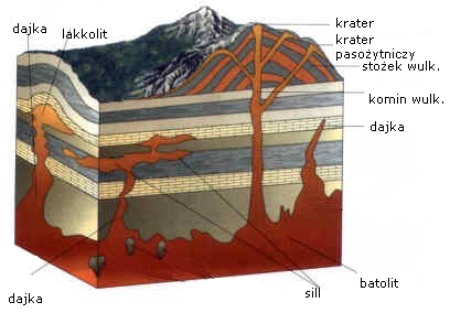 batolit